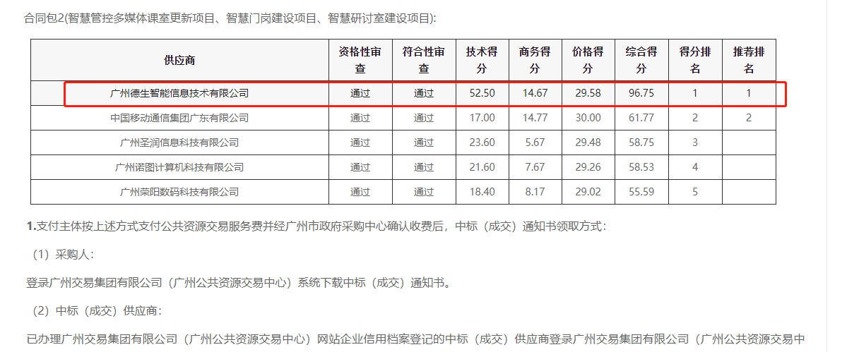 金盛贵金属官网喜提大标！ 智慧校园一卡通，助力广州市技师学院校园信息化建设